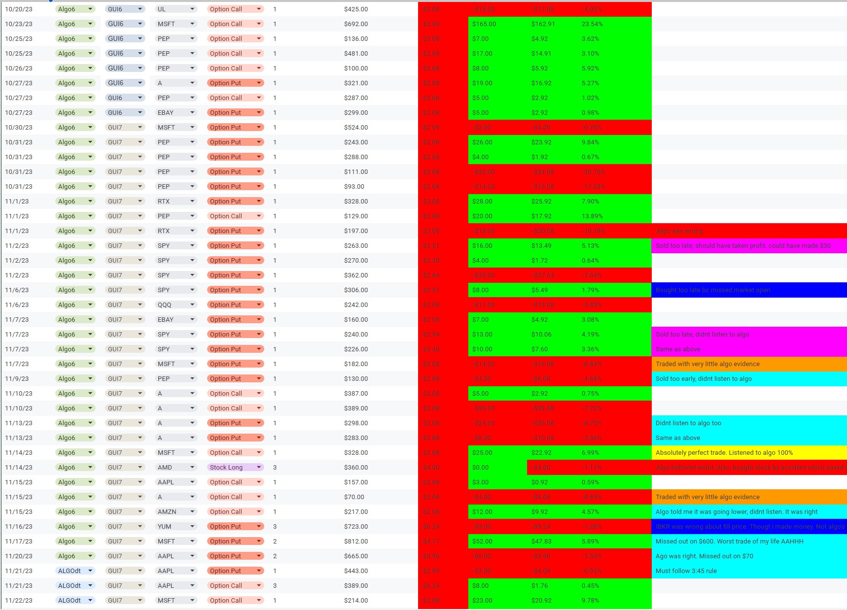 Dumb Alpha performance